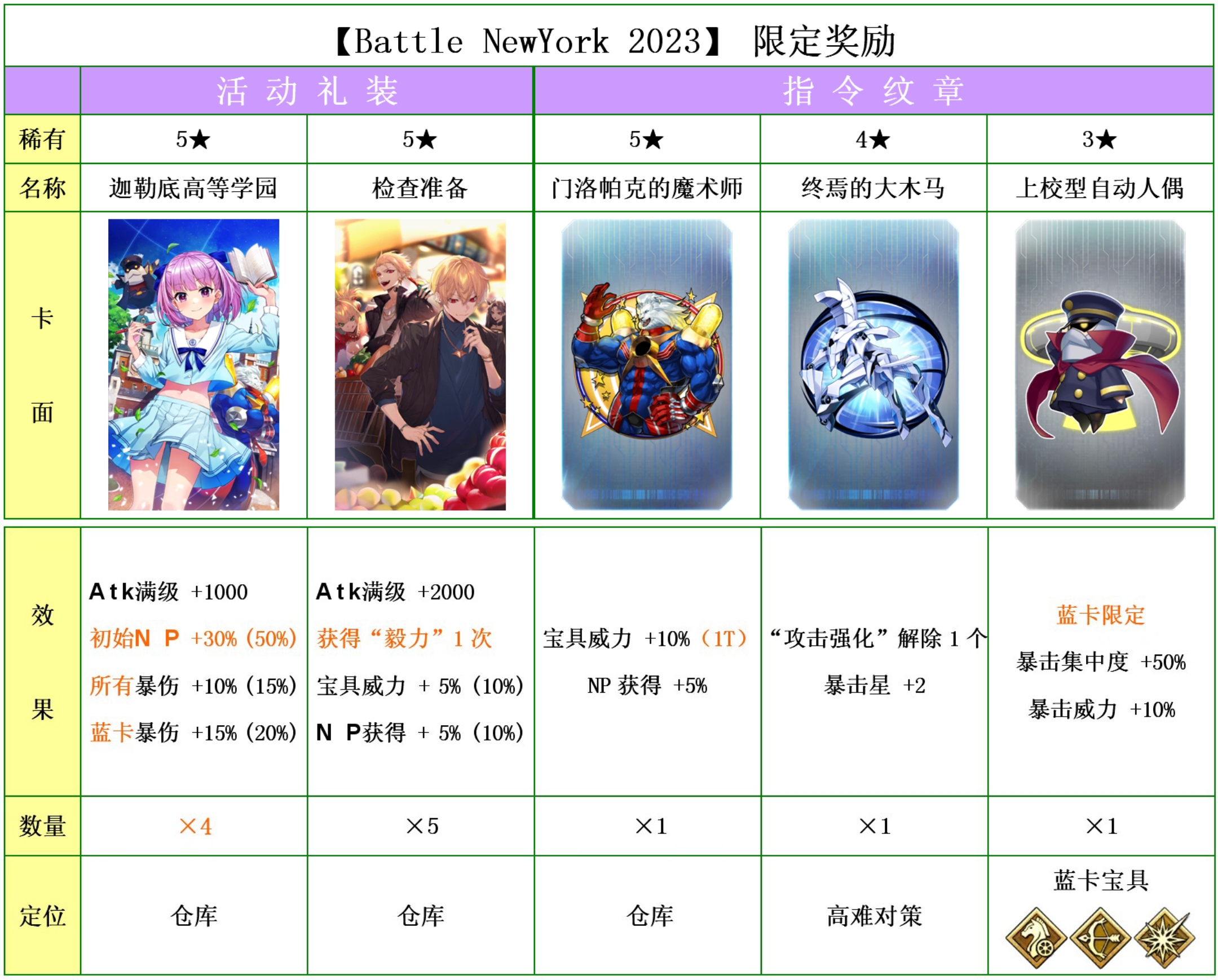 2024澳門(mén)開(kāi)獎(jiǎng)結(jié)果記錄,現(xiàn)代化解析定義_FGO9.226顛覆版