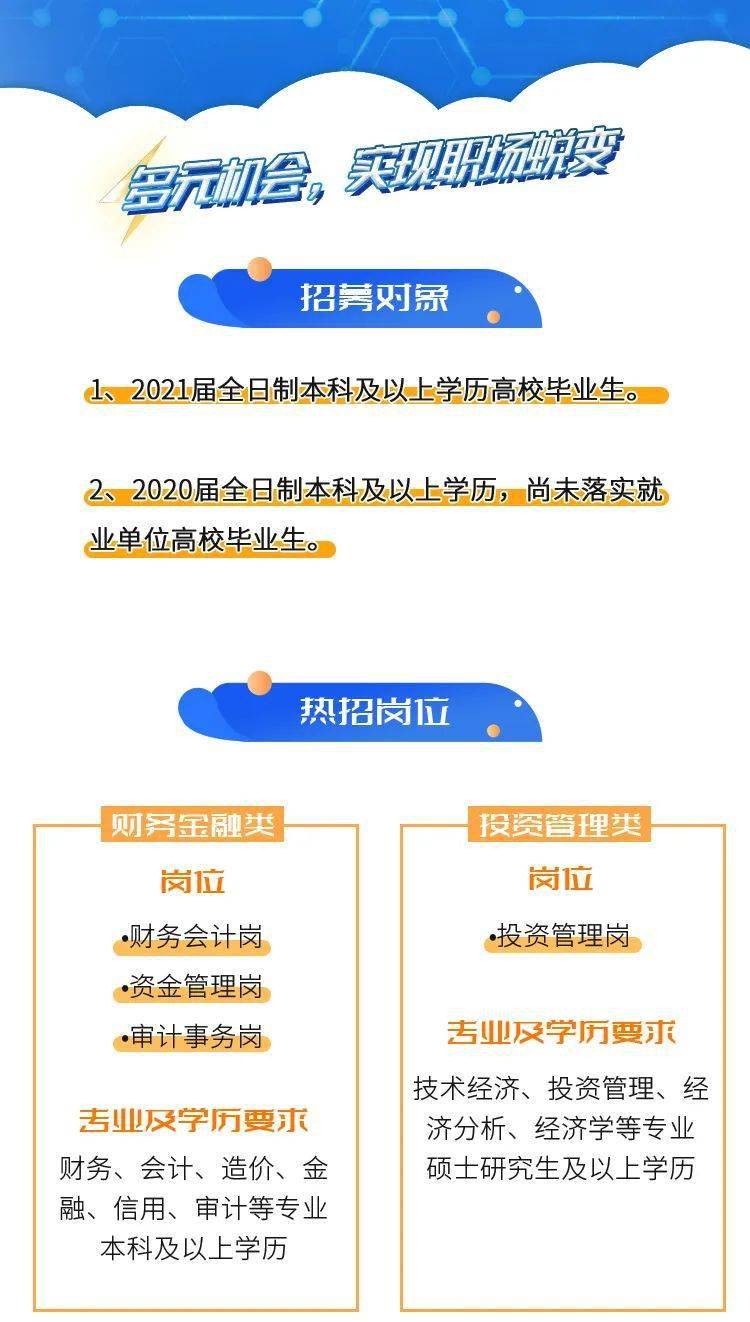 智聯(lián)招聘最新動(dòng)態(tài)，學(xué)習(xí)變化，自信成就未來(lái)職場(chǎng)之路