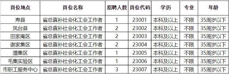 鄠邑最新招聘，科技革新引領(lǐng)未來招聘新體驗(yàn)