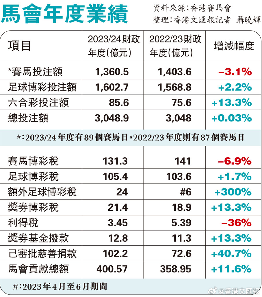 2024買馬資料免費網(wǎng)站,實際調(diào)研解析_GMH83.296品味版