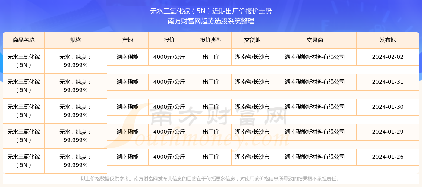 2024年澳門正版免費大全,詳情執(zhí)行數(shù)據(jù)安援_ECW9.787社交版