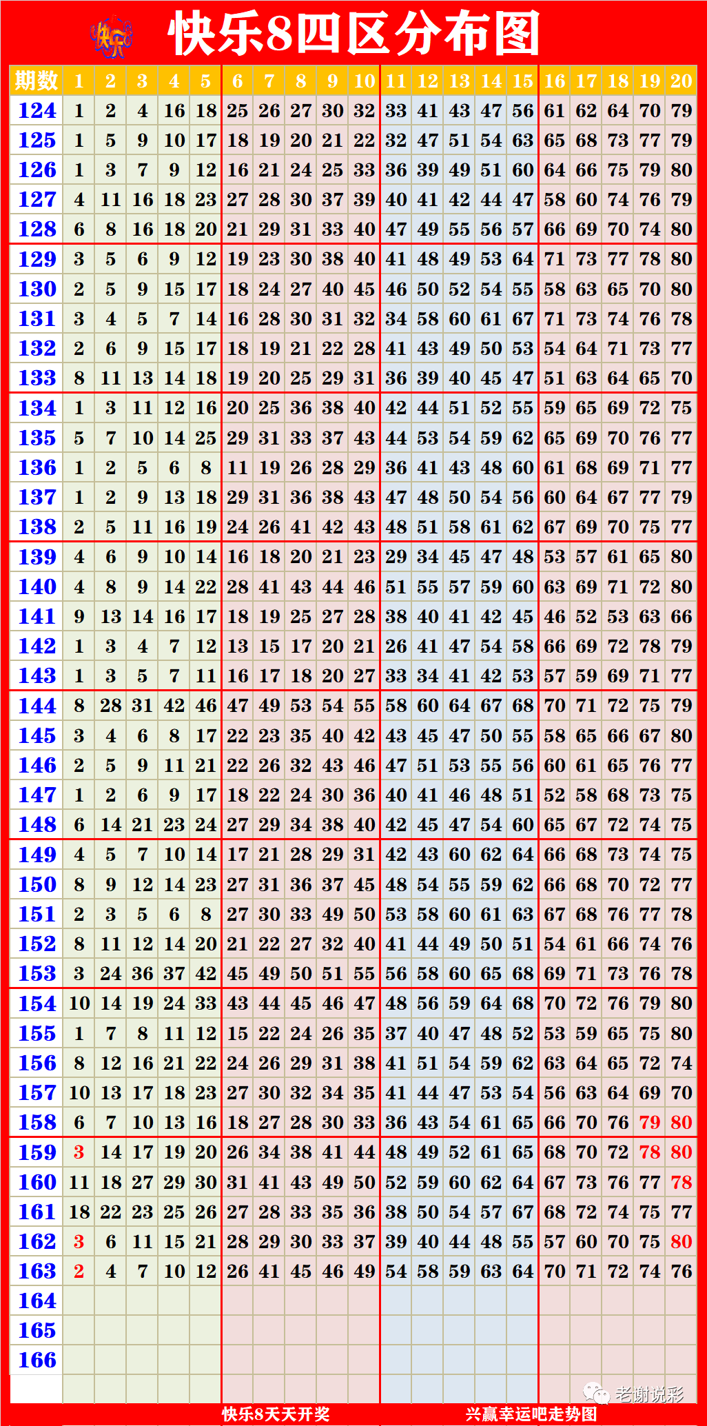 新澳門彩出號綜合走勢圖表,策略規(guī)劃_極致版25.672