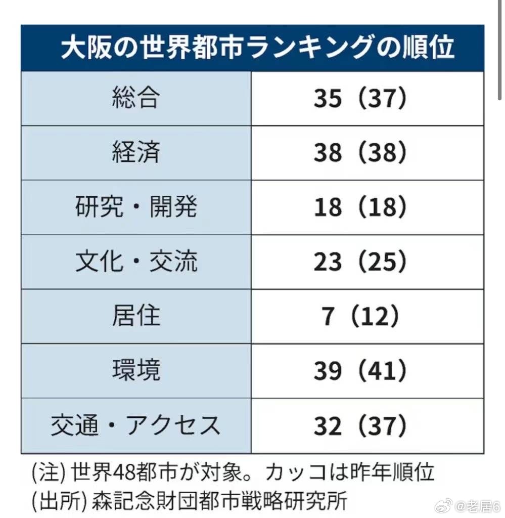 日本大阪最新現(xiàn)狀，變化中的學習與創(chuàng)新自信之旅