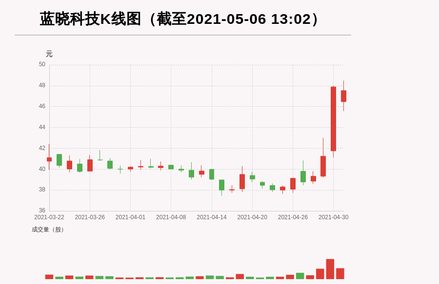 深藍(lán)科技股票，投資步驟指南與解析