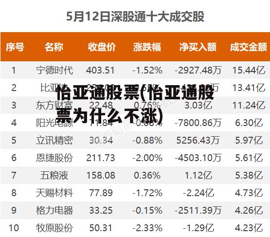 怡亞通上市之路揭秘，企業(yè)成長歷程回顧與上市時(shí)間探討
