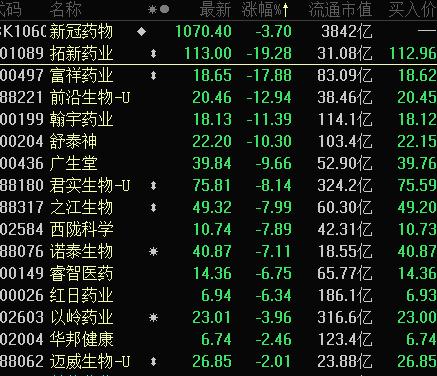 醫(yī)藥股票龍頭概覽，時(shí)代的榮光與影響力