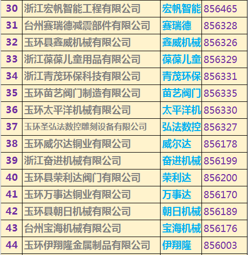 玉環(huán)上市公司名單重磅揭曉，玉環(huán)企業(yè)大揭秘！