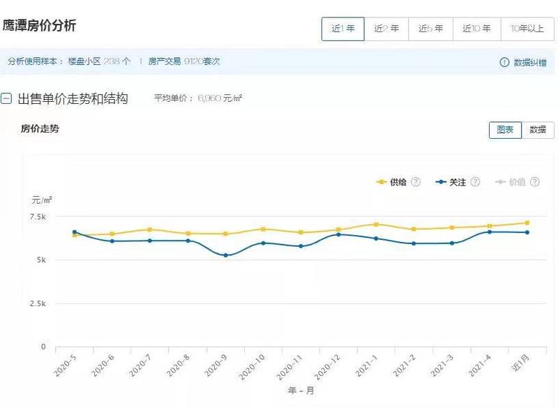江西玉山最新房價(jià)公布，趨勢(shì)、分析與展望展望報(bào)告出爐！