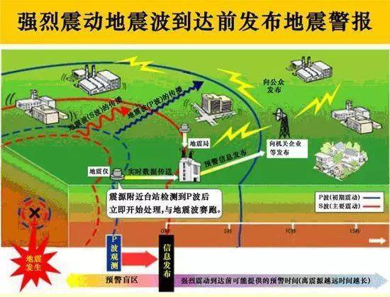 最新地震預(yù)報(bào)資訊更新，重要警示，請(qǐng)務(wù)必關(guān)注！全球地震動(dòng)態(tài)