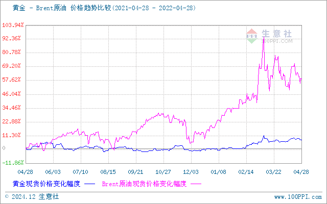 上海貴金屬今日行情，科技與生活的無(wú)縫融合