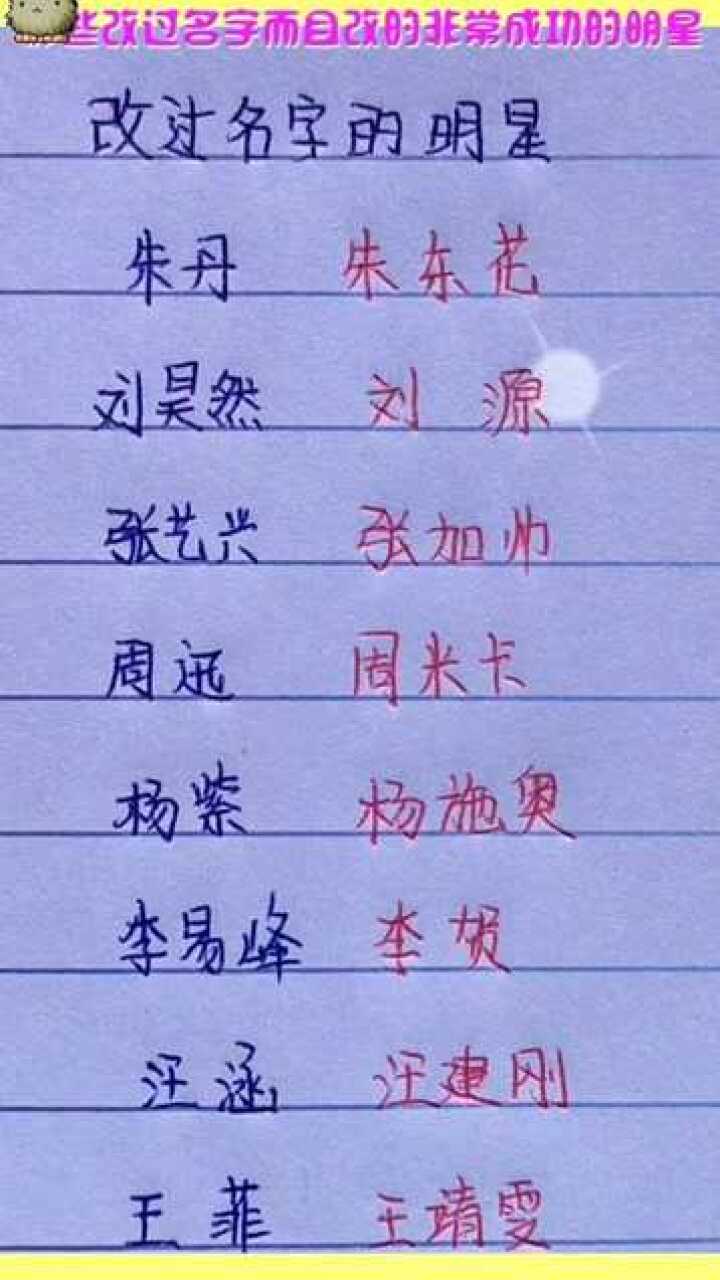 網(wǎng)絡(luò)時(shí)代下的明星網(wǎng)名探索，星光熠熠的新領(lǐng)域