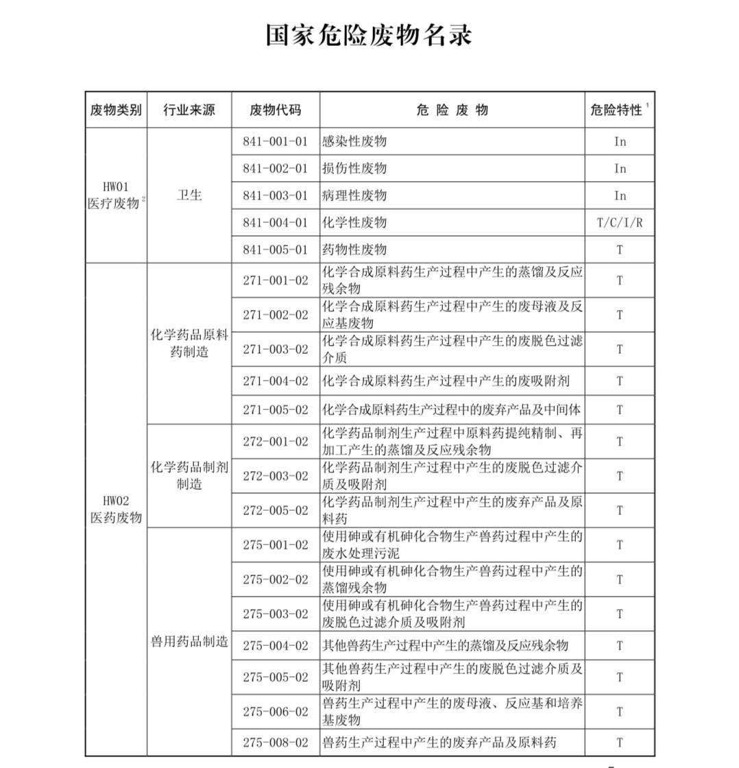 國(guó)家危險(xiǎn)廢物名錄最新版解讀與探討，多方觀點(diǎn)聚焦危險(xiǎn)廢物管理新動(dòng)向