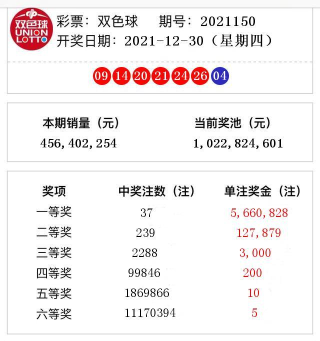 最新開獎結果及觀點論述
