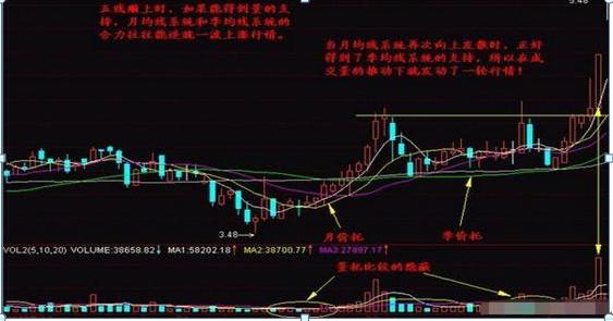 股票均線設置，如何影響我們的投資生活？
