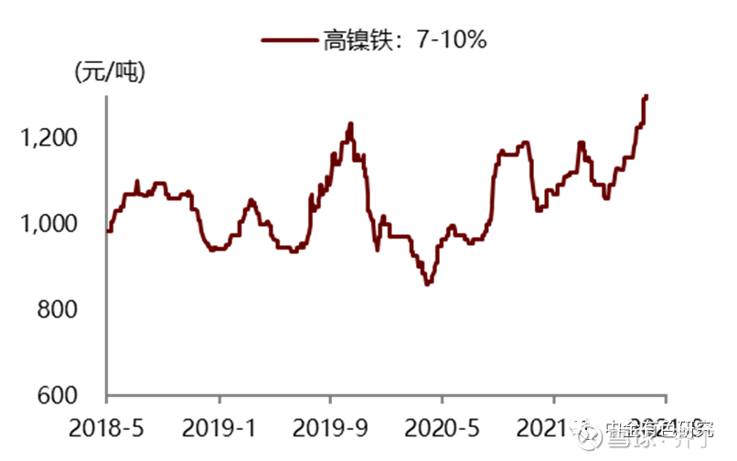 最新高鎳價格走勢，背景、影響及領域地位分析
