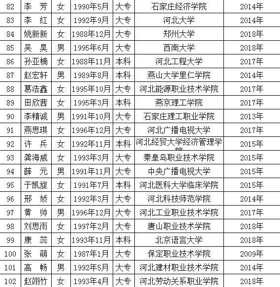 高碑店最新職位招聘啟事，變化帶來自信與成就感，誠邀您的加入！