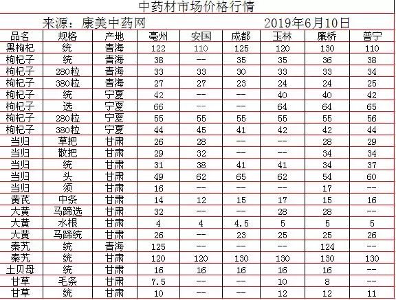 中藥材批發(fā)價格表，歷史背景、重大事件與地位影響分析