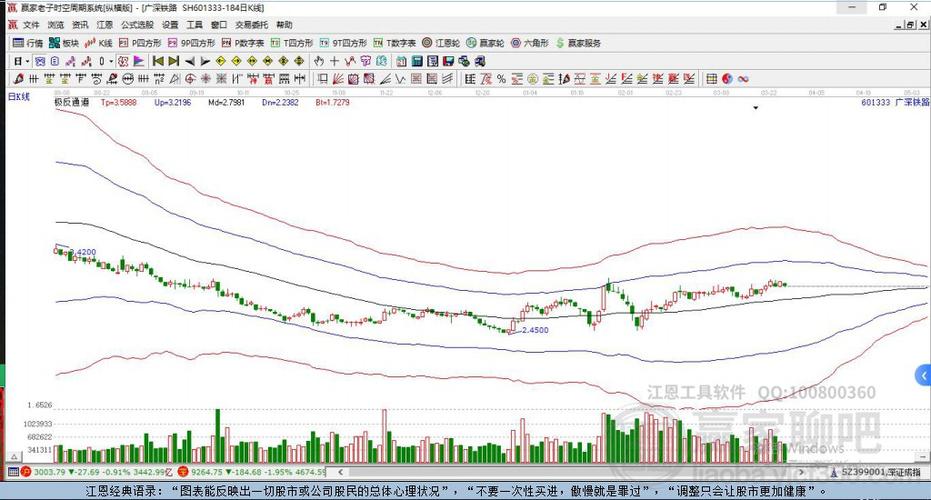 揭秘601333股票，投資亮點與前景展望分析