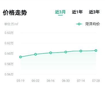 菏澤最新房?jī)r(jià)揭秘，家的溫馨故事與隱藏的秘密