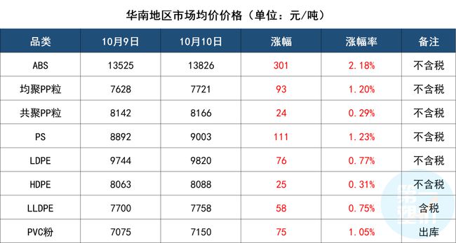工程廠房燈具 第182頁(yè)