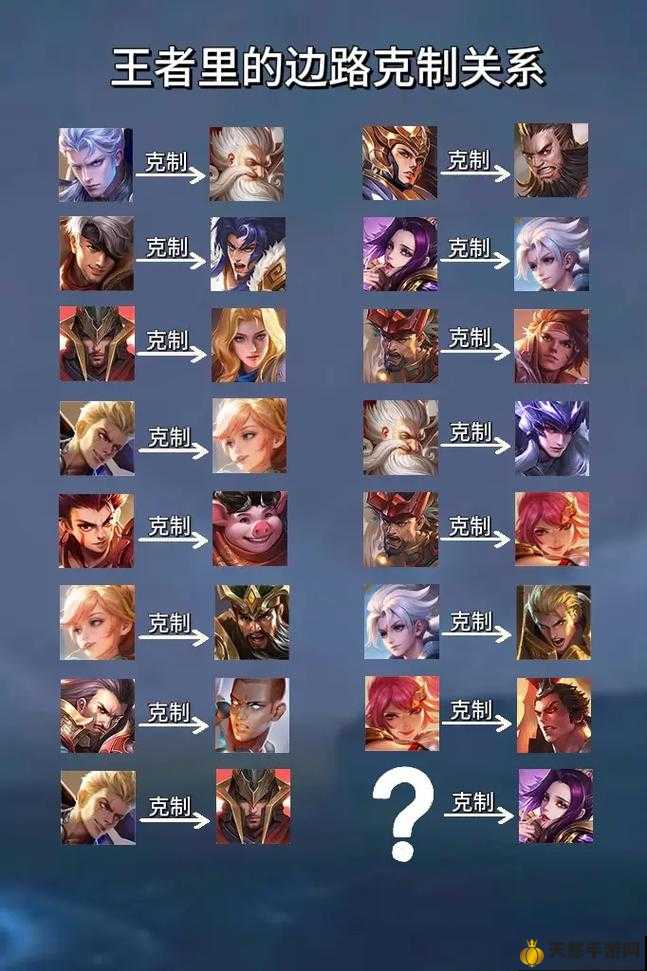 王者最新英雄克制詳解與指南，掌握英雄克制關(guān)系，輕松上分！