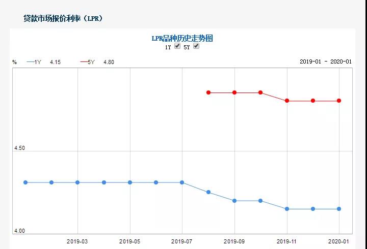 最新人行利率發(fā)布，引領(lǐng)理財規(guī)劃新風(fēng)向！