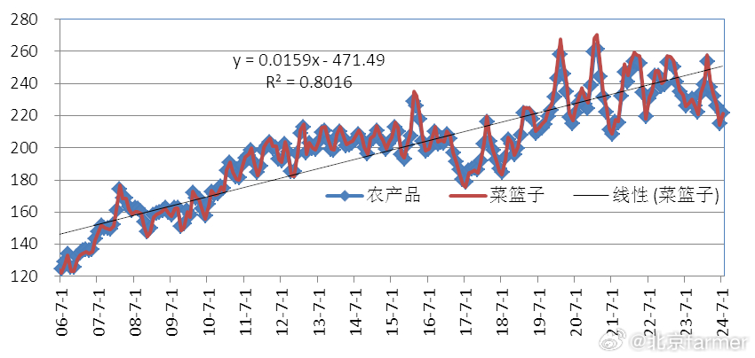 農(nóng)產(chǎn)品價(jià)格指數(shù)深度解析，揭示市場波動背后的秘密????