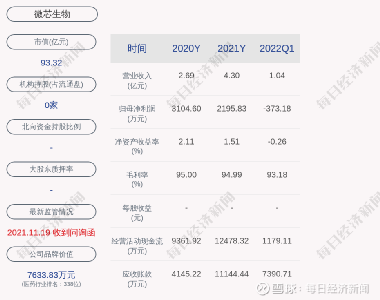 微芯生物股票，小巷中的生物科技之星閃耀成長(zhǎng)之路
