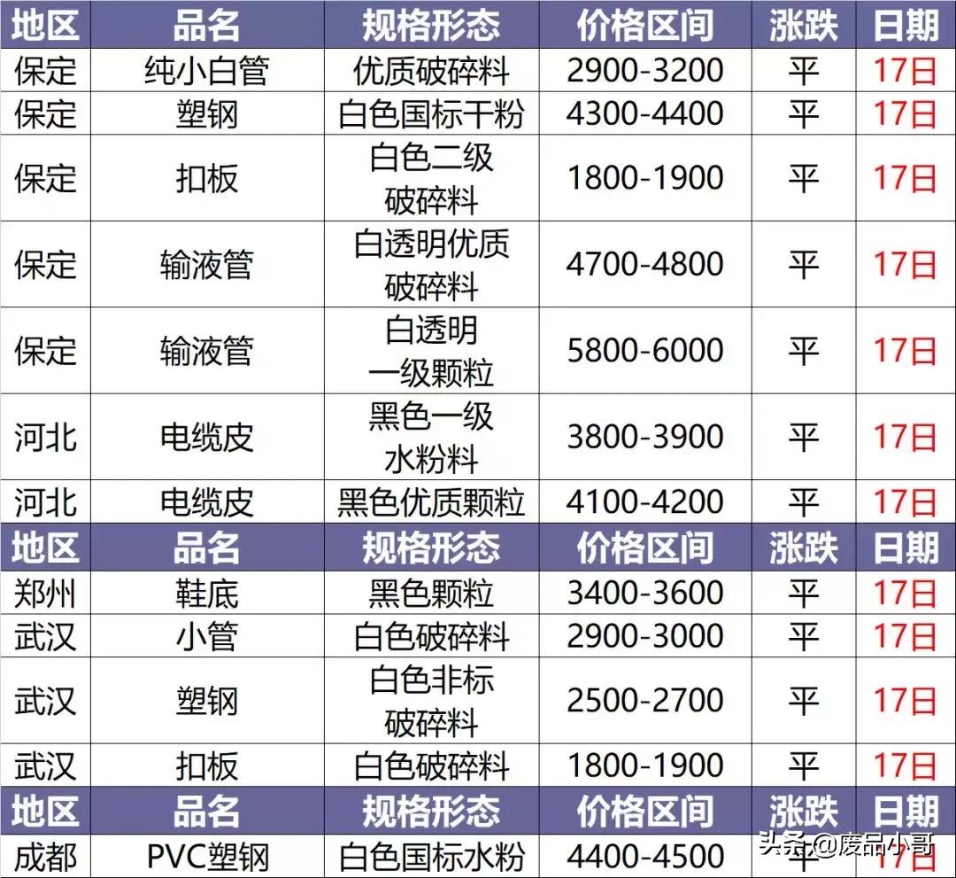 今日塑料價(jià)格行情變化，學(xué)習(xí)鑄就自信與成就之路