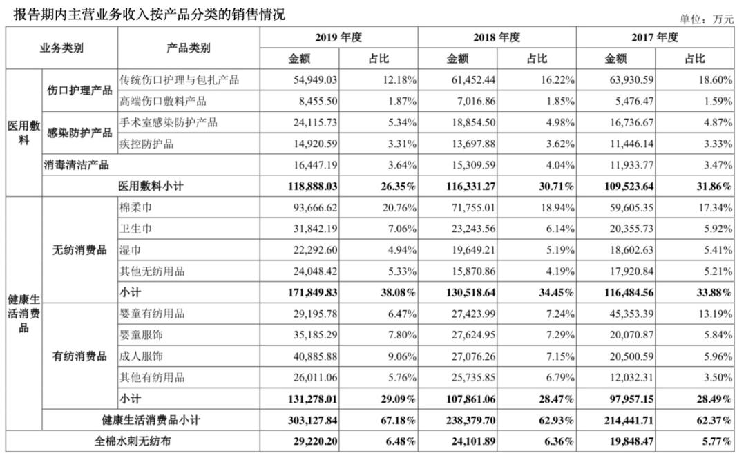 全棉時(shí)代上市指南，步驟詳解與必備攻略