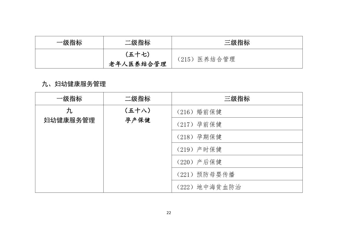 最新公共衛(wèi)生管理規(guī)范，科技引領健康未來之路