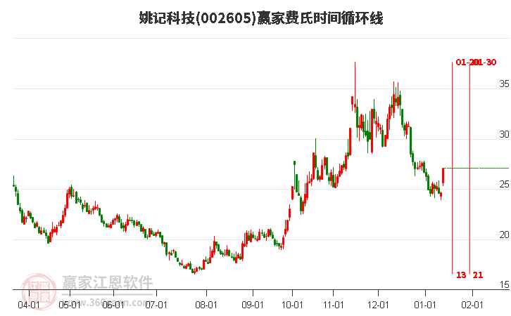 姚記股票，心靈之旅啟程，探尋自然美景的股市之旅