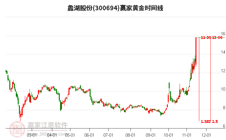 蠡湖股份股票，股市小探秘與溫馨之旅