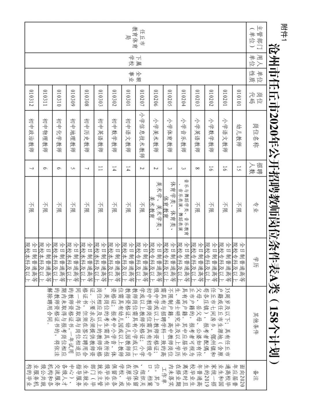 任丘最新招聘資訊，職場(chǎng)發(fā)展與友情的溫暖日常