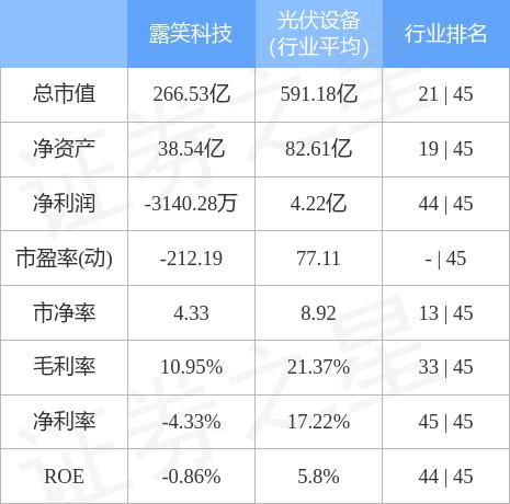 露笑科技股票股吧入門指南，適合初學(xué)者與進(jìn)階用戶的指南