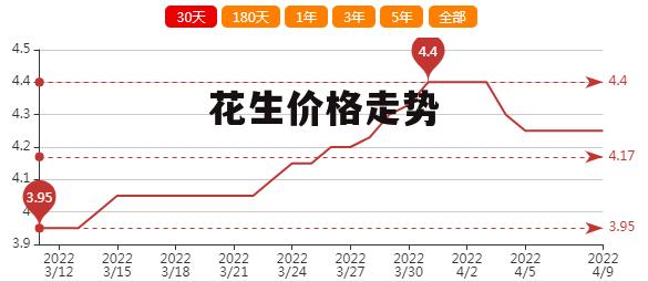 遼寧花生最新價格揭秘，一段溫馨的友情故事中的緣分相逢