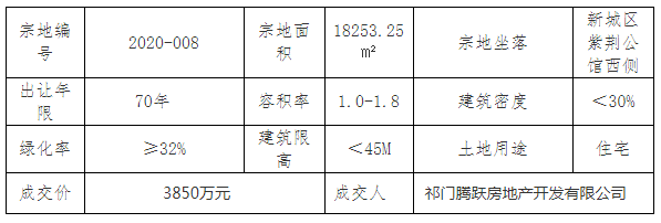 祁門最新房價(jià)動(dòng)態(tài)揭秘，熱門樓盤與趨勢走向??