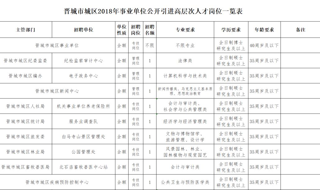 晉城最新招聘信息今日更新，職業(yè)發(fā)展的黃金機(jī)會(huì)探尋