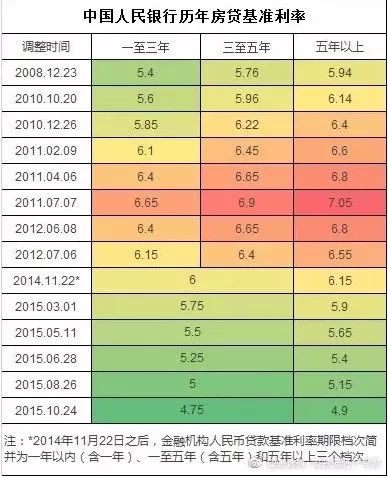 房貸利率2024最新公告發(fā)布，你做好調(diào)整準備了嗎？