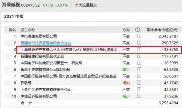 高毅最新持股揭秘，投資風向標已指向何方？