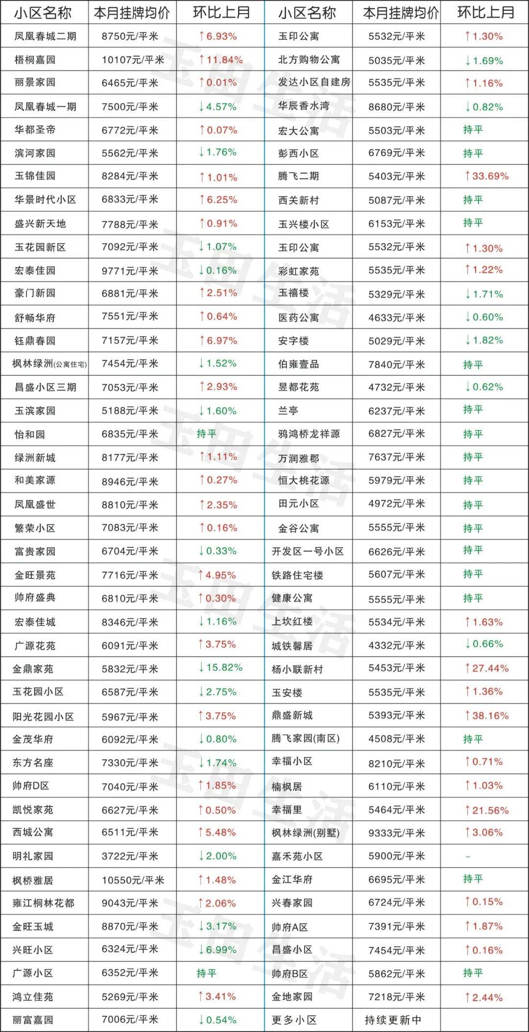 玉田最新樓價，科技重塑居住體驗(yàn)，開啟智慧生活新時代