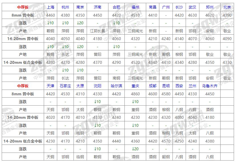 蘭州鋼材最新報(bào)價(jià)揭秘，小巷深處的獨(dú)特發(fā)現(xiàn)