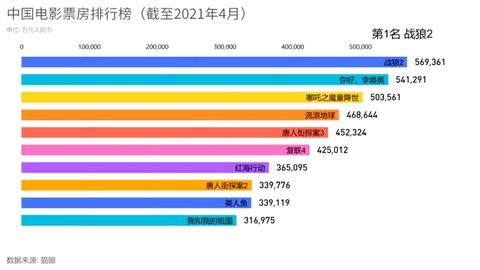電影最新票房排行，歡笑與感動的觀影之旅啟程！