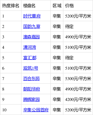 辛集最新樓價揭秘，城市繁華中的居住新篇章