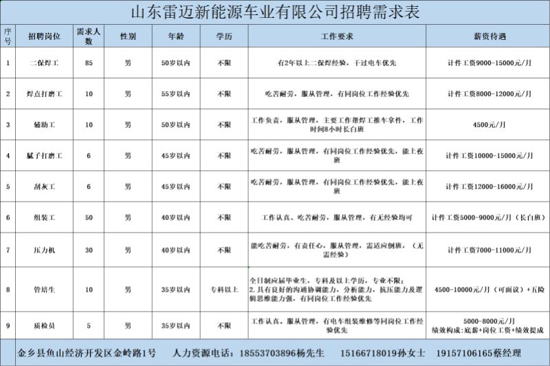 金鄉(xiāng)最新招工信息，開啟職業(yè)新篇章，實現(xiàn)夢想與自信同步提升