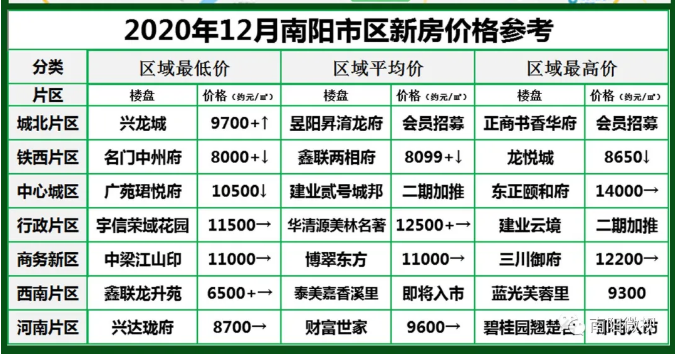 南陽最新樓市，與自然美景的邂逅，探尋內(nèi)心平和寧靜的居所