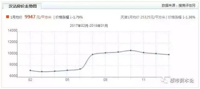 漢沽最新房價(jià)揭秘，熱門樓盤、價(jià)格走勢一網(wǎng)打盡！
