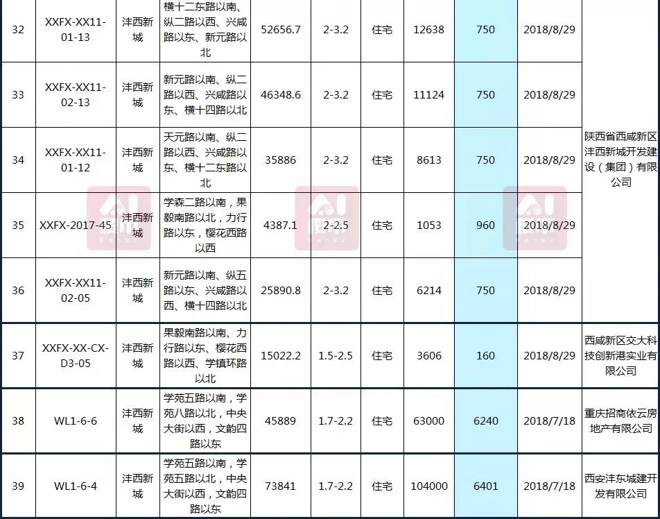 曲江房價動態(tài)，科技重塑居住夢想，未來生活新篇章體驗報告