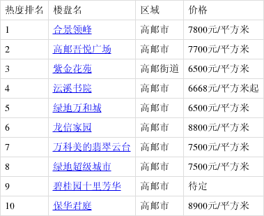 高郵最新樓盤(pán)購(gòu)房指南，詳解購(gòu)房步驟與選擇建議