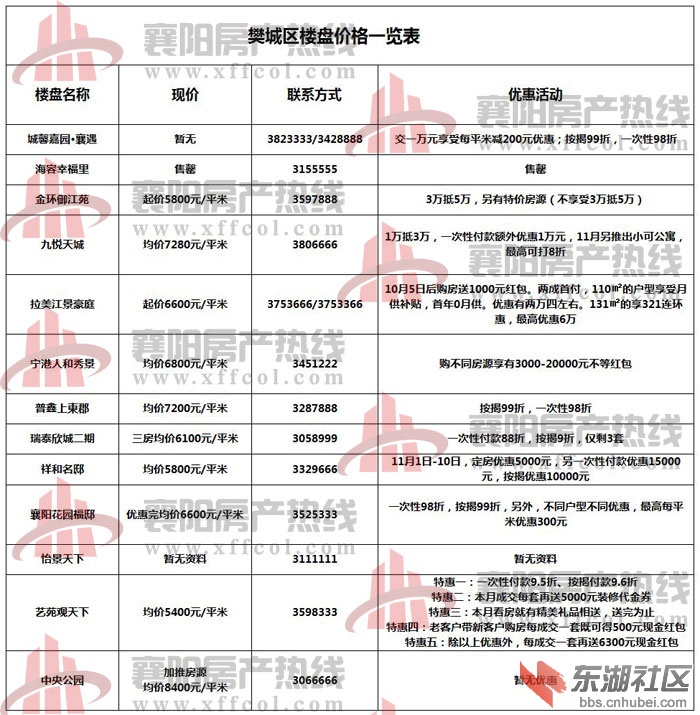 襄樊最新房價概覽，最新房價信息一覽無余